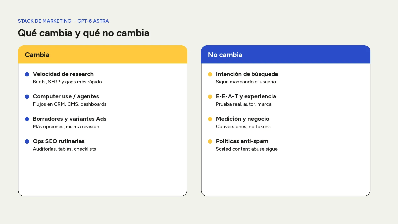 Matriz Cambia / No cambia para el stack de marketing con GPT-6 Astra.
