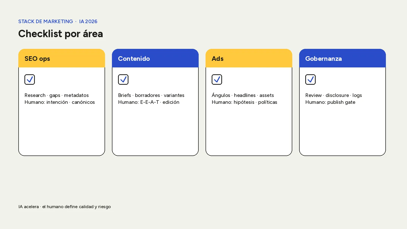 Checklist por área del stack de marketing con IA: SEO ops, contenido, Ads y gobernanza.