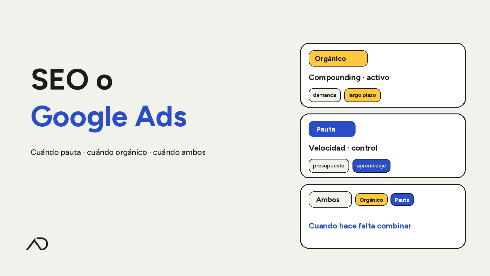 Portada: SEO o Google Ads — tipografía grande, tres tarjetas Orgánico / Pauta / Ambos a ancho completo con chips amarillo y azul en Ambos, isologo AD abajo a la izquierda