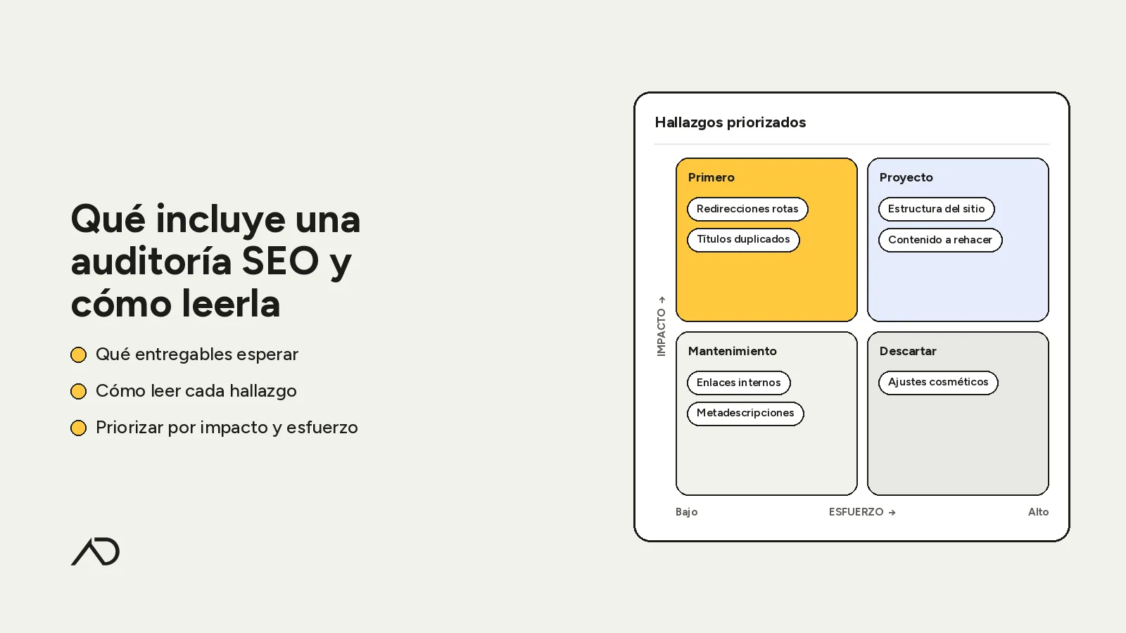 Portada de "Qué incluye una auditoría SEO y cómo leerla": tres ideas clave y un informe con hallazgos ordenados en una matriz de impacto y esfuerzo.