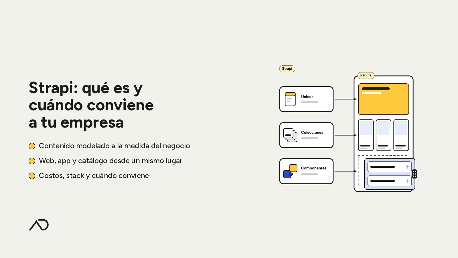 Portada: «Strapi: qué es y cuándo conviene a tu empresa», con tres tipos de contenido (únicos, colecciones y componentes) que arman los bloques de una página.