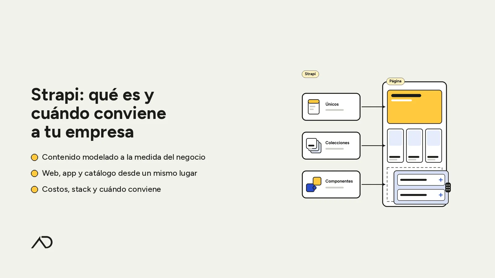 Portada: «Strapi: qué es y cuándo conviene a tu empresa», con tres tipos de contenido (únicos, colecciones y componentes) que arman los bloques de una página.