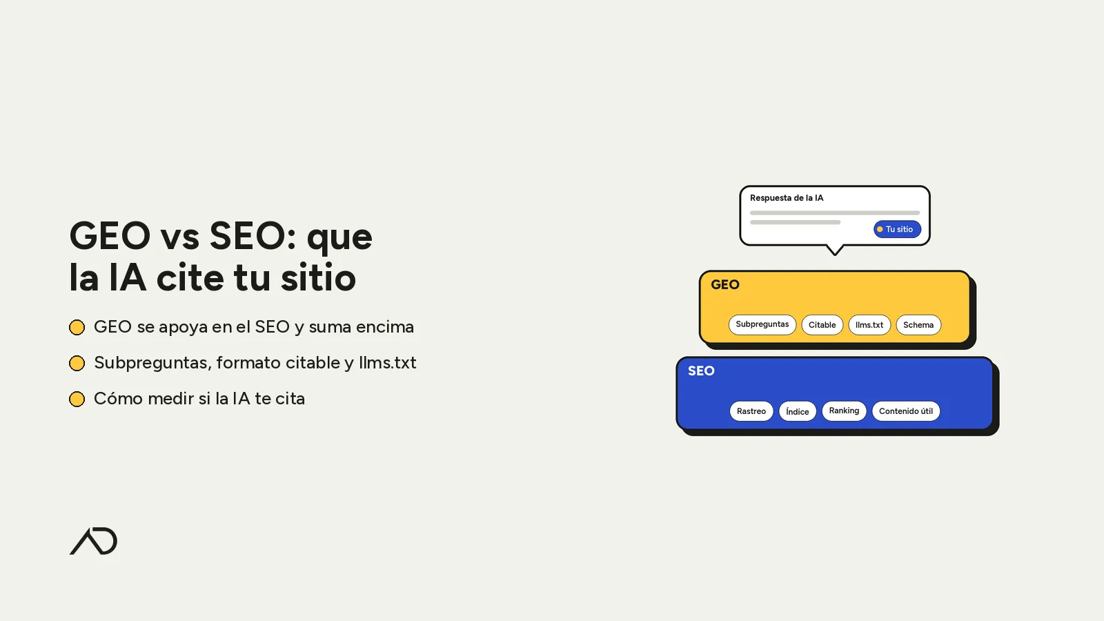 GEO vs SEO: el SEO como base y el GEO encima, con subpreguntas, formato citable, llms.txt y schema, hasta una respuesta de IA que cita tu sitio.