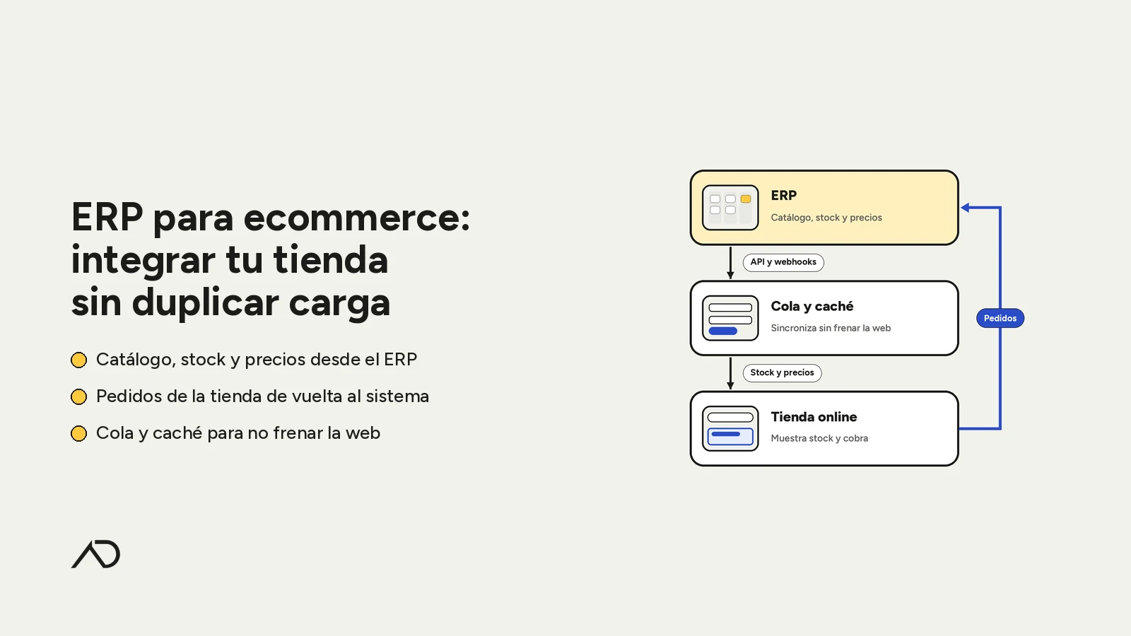 Portada de la nota sobre ERP para ecommerce: a la derecha, el circuito de sincronización entre el ERP, la capa intermedia de cola y caché y la tienda online, con los pedidos volviendo al sistema.