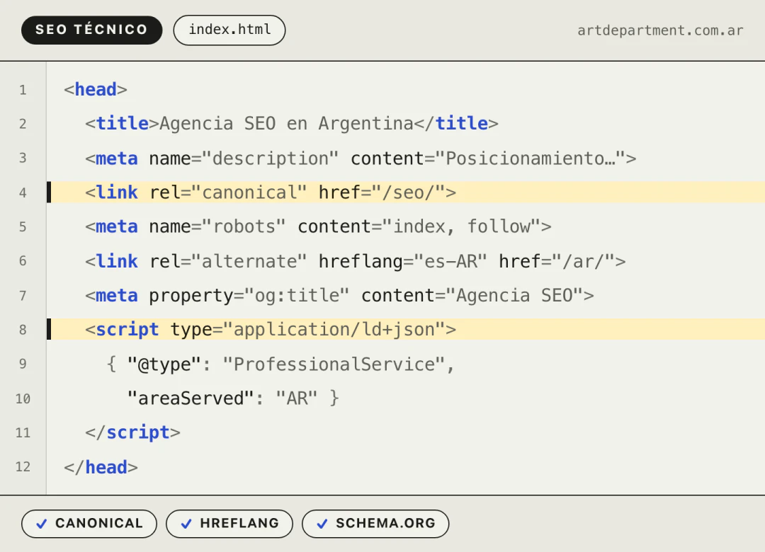 HTML con canonical, hreflang y datos estructurados marcados: señales técnicas para que Google rastree e indexe la página.