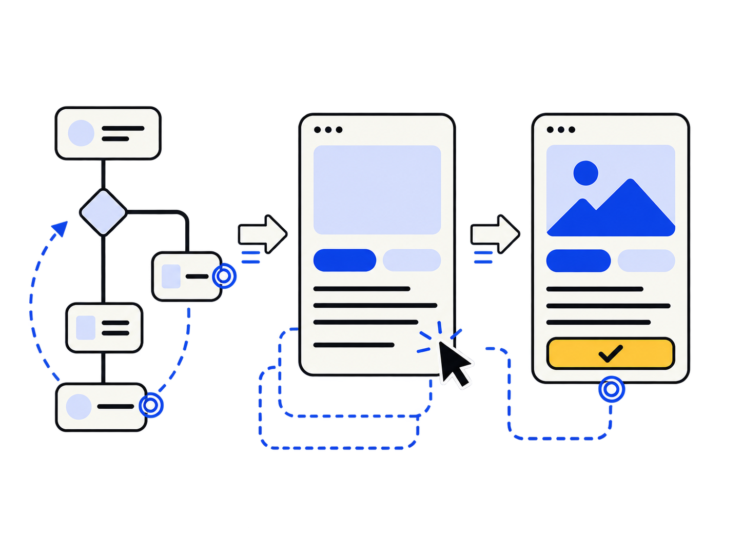 Proceso de diseño UX/UI: un flujo de producto se convierte en un wireframe y luego en una interfaz visual lista para desarrollar.