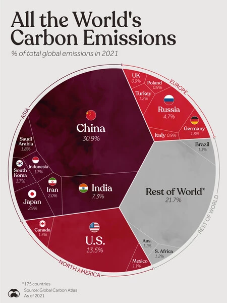 All The Worlds Carbon Emissions