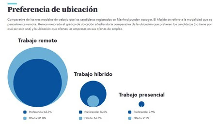 Ubicacion