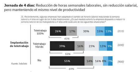 Semana Laboral Infojobs 2 1