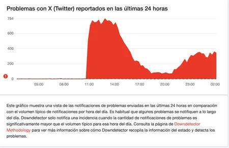 Downdetector