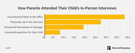 Rt In Person Interview 2048x805
