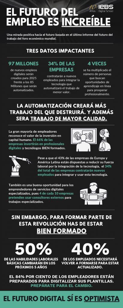 Cuáles serán los trabajos del futuro: 15 perfiles que serán demandados - Infografia empleos digitales 7 1 page 0001 410x1024