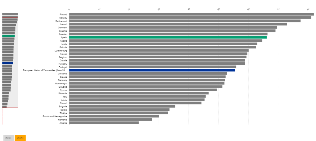 Las competencias y habilidades más demandadas para el trabajo del futuro - image 1024x457