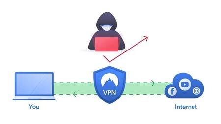 Vpn
