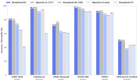 Figures Benchmark