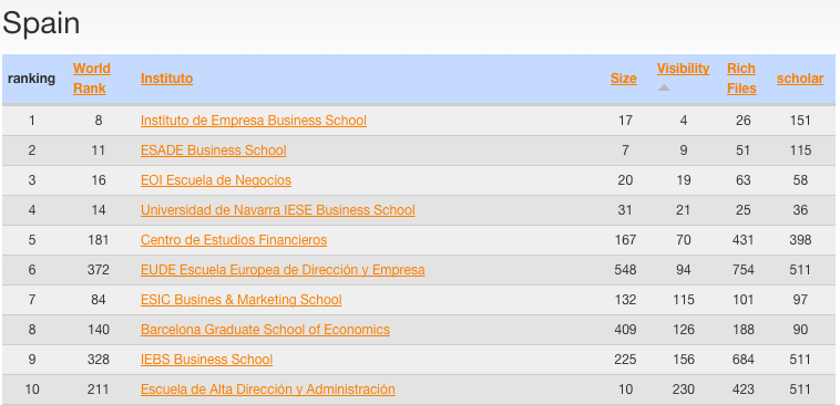 IEBS la mejor escuela digital en los Rankings de Escuelas de Negocios Online IEBS la mejor escuela digital en los Rankings de Escuelas de Negocios Online - Captura de pantalla 2014 09 10 a las 16.58.03