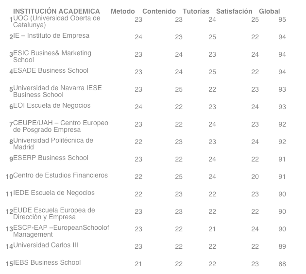 IEBS la mejor escuela digital en los Rankings de Escuelas de Negocios Online IEBS la mejor escuela digital en los Rankings de Escuelas de Negocios Online - Captura de pantalla 2014 09 10 a las 17.00.55
