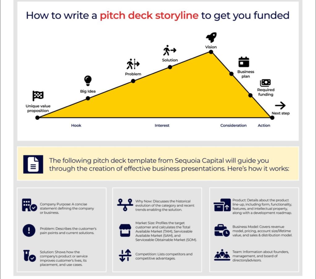 Por qué fracasan el 99% de los pitch decks y cómo evitarlo Por qué fracasan el 99% de los pitch decks y cómo evitarlo - IMG 9592 1024x903