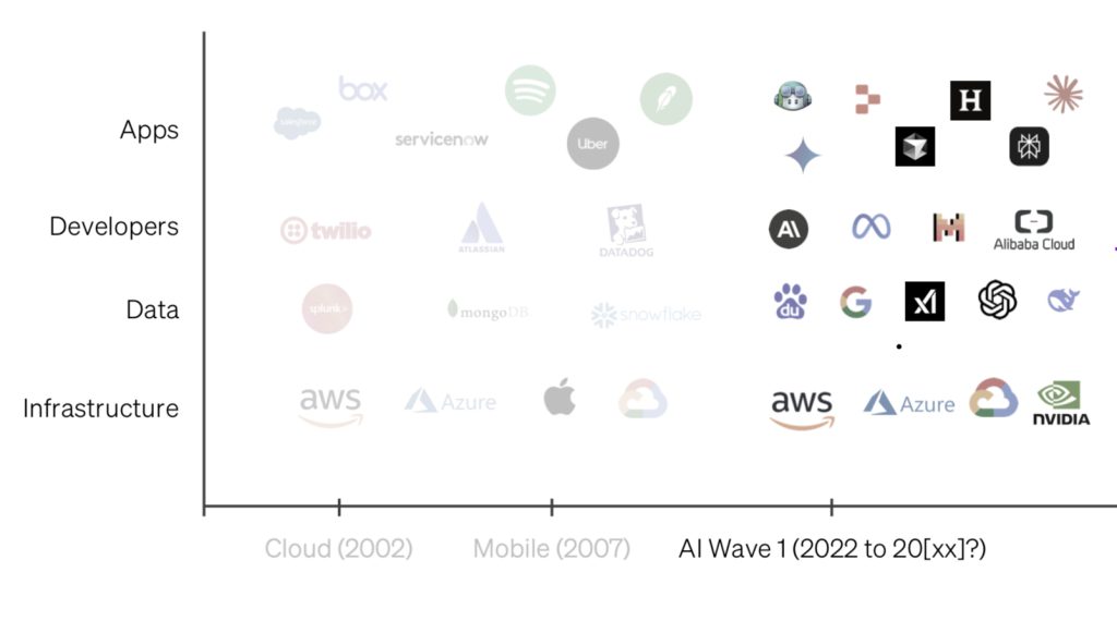 El Próximo Gran Salto en Inteligencia Artificial: De los Chatbots a los Agentes Autónomos El Próximo Gran Salto en Inteligencia Artificial: De los Chatbots a los Agentes Autónomos - IMG 9605 1024x570