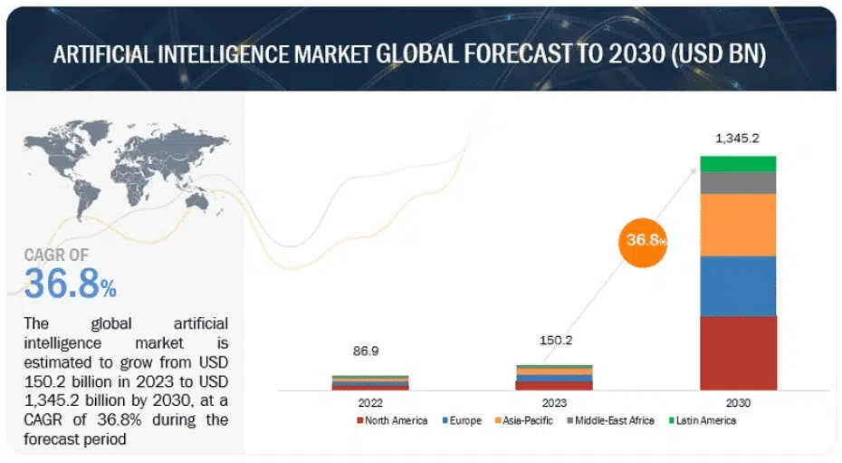 Estadísticas Esenciales de Inteligencia Artificial para 2025: Quién la usa y para qué Estadísticas Esenciales de Inteligencia Artificial para 2025: Quién la usa y para qué - IMG 9609
