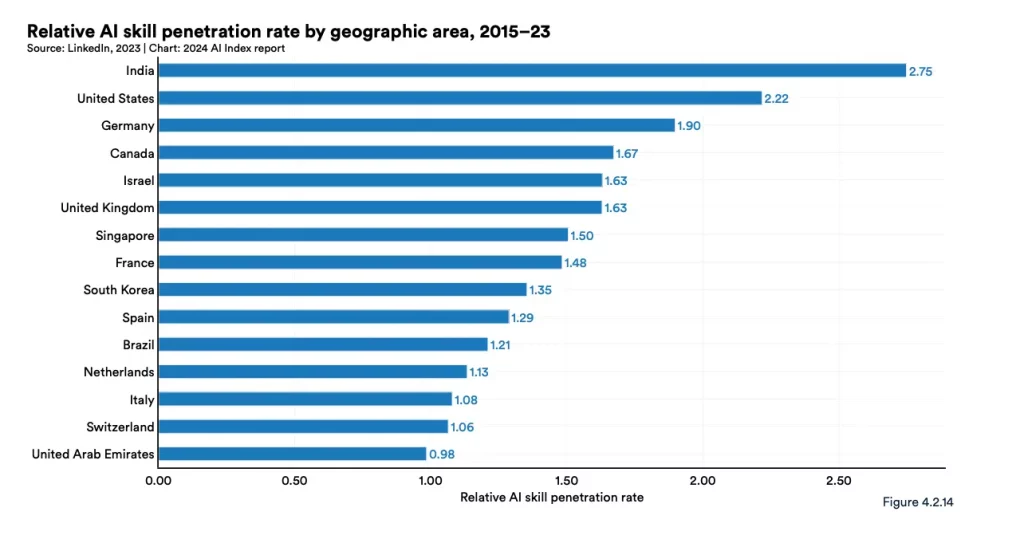 Estadísticas Esenciales de Inteligencia Artificial para 2025: Quién la usa y para qué Estadísticas Esenciales de Inteligencia Artificial para 2025: Quién la usa y para qué - IMG 9611 1024x539