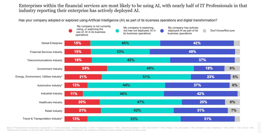 Estadísticas Esenciales de Inteligencia Artificial para 2025: Quién la usa y para qué Estadísticas Esenciales de Inteligencia Artificial para 2025: Quién la usa y para qué - IMG 9614