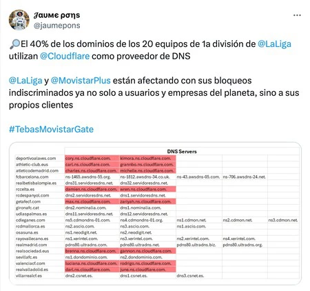 Webs Afectadas Laliga