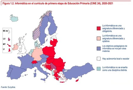 Primera Etapa Primaria