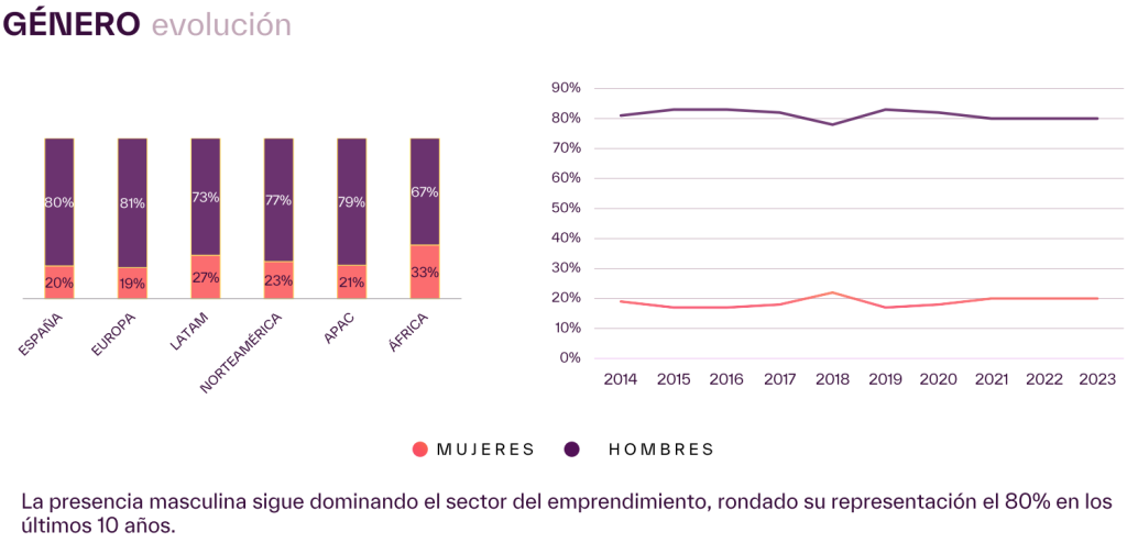 Celebramos el  'Día de la mujer trabajadora' con las mujeres emprendedoras que más nos inspiran - image 14 1 1024x494