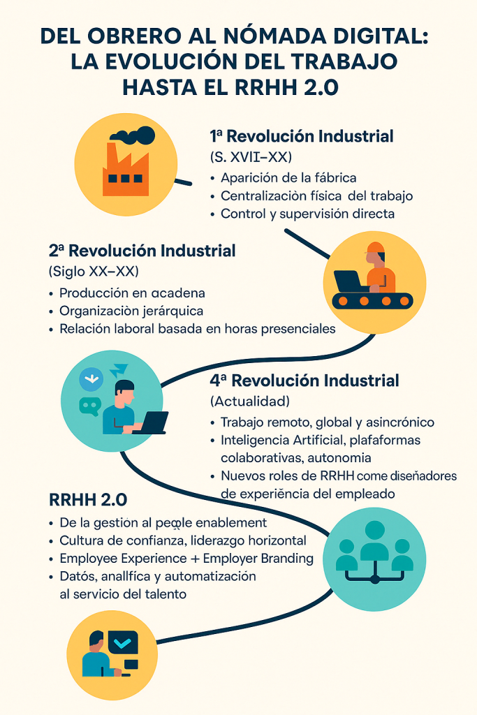 Guía del Teletrabajo: cómo organizarte, ser productivo y liderar equipos en remoto Guía del Teletrabajo: cómo organizarte, ser productivo y liderar equipos en remoto - ChatGPT Image 16 abr 2025 13 39 18 683x1024
