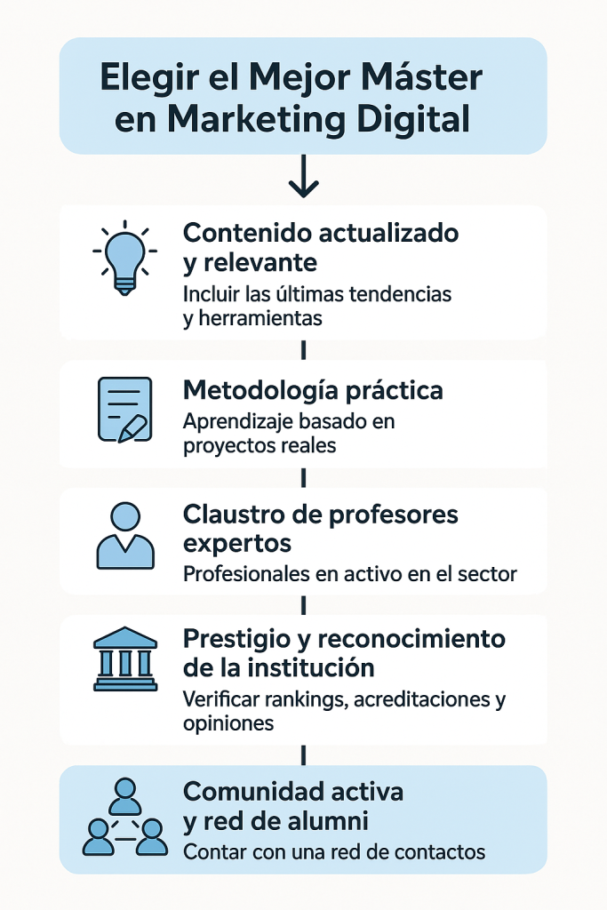 ¿Cuál es el mejor máster online en marketing digital y cómo elegirlo? ¿Cuál es el mejor máster online en marketing digital y cómo elegirlo? - ChatGPT Image 2 abr 2025 09 28 52 683x1024