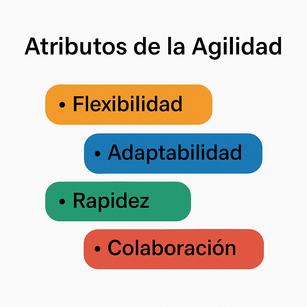 Guía de la Gestión ágil de proyectos para liderar con eficacia Guía de la Gestión ágil de proyectos para liderar con eficacia - ChatGPT Image 20 abr 2025 13 38 44