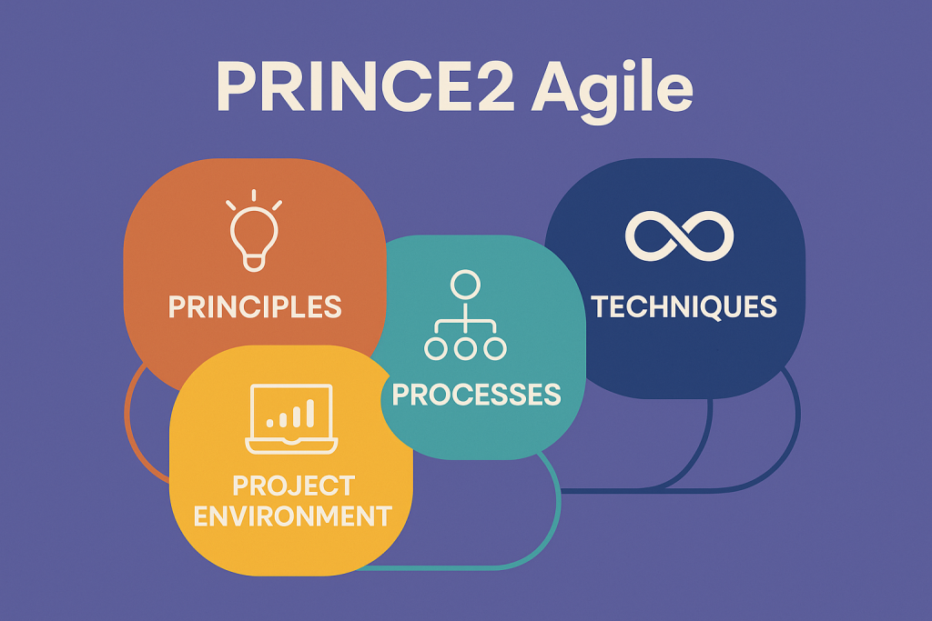 PRINCE2 Agile: Qué es y Cómo Funciona - ChatGPT Image 30 abr 2025 18 55 47 1024x683