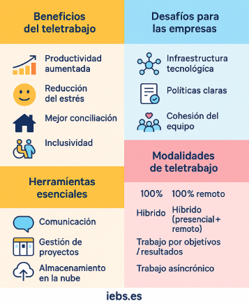Guía del Teletrabajo: cómo organizarte, ser productivo y liderar equipos en remoto Guía del Teletrabajo: cómo organizarte, ser productivo y liderar equipos en remoto - image 16