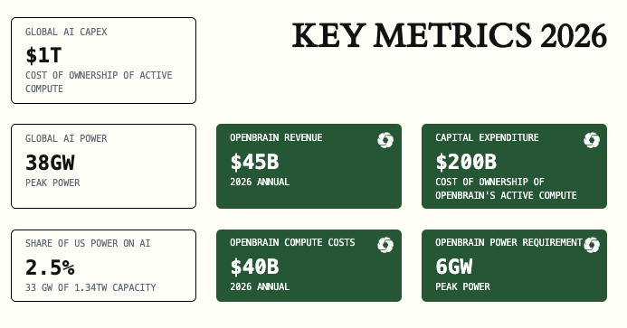 ¿Y si llega la IA superhumana antes de 2027? Una reflexión desde el prisma humano y de la IA ¿Y si llega la IA superhumana antes de 2027? Una reflexión desde el prisma humano y de la IA - image 2