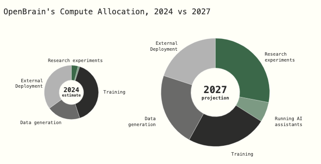 ¿Y si llega la IA superhumana antes de 2027? Una reflexión desde el prisma humano y de la IA ¿Y si llega la IA superhumana antes de 2027? Una reflexión desde el prisma humano y de la IA - image 3