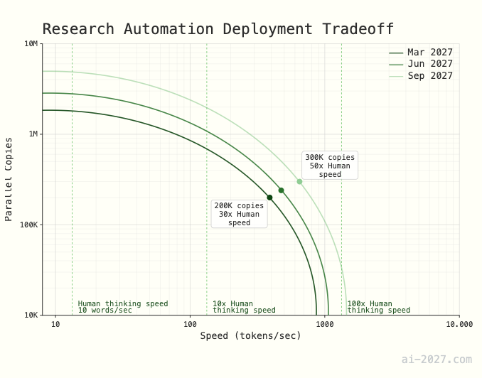 ¿Y si llega la IA superhumana antes de 2027? Una reflexión desde el prisma humano y de la IA ¿Y si llega la IA superhumana antes de 2027? Una reflexión desde el prisma humano y de la IA - image 4
