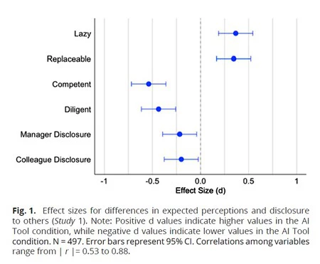 Effect Size