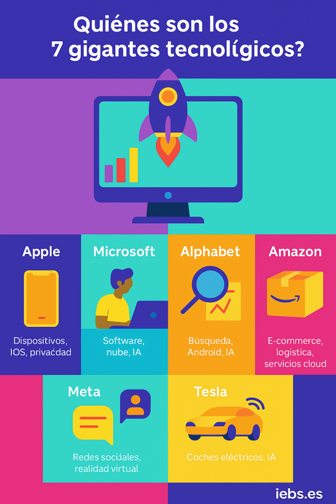 >¿Qué es Big Tech y quiénes son los 7 gigantes tecnológicos? >¿Qué es Big Tech y quiénes son los 7 gigantes tecnológicos? - ChatGPT Image 1 may 2025 20 26 05 683x1024