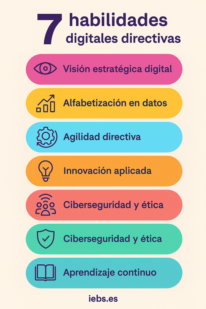 ¿Qué habilidades digitales necesita un directivo hoy en día? - ChatGPT Image 2 may 2025 08 23 57 683x1024