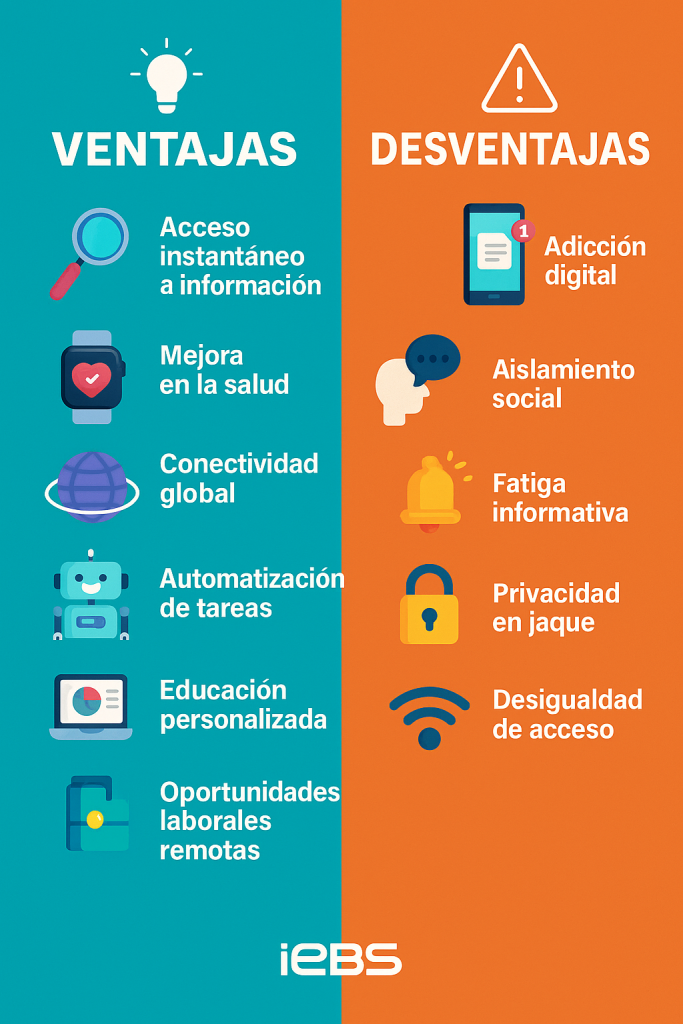 Ventajas y desventajas y beneficios de las Tecnologías TIC Ventajas y desventajas y beneficios de las Tecnologías TIC - ChatGPT Image 2 may 2025 17 56 06 683x1024