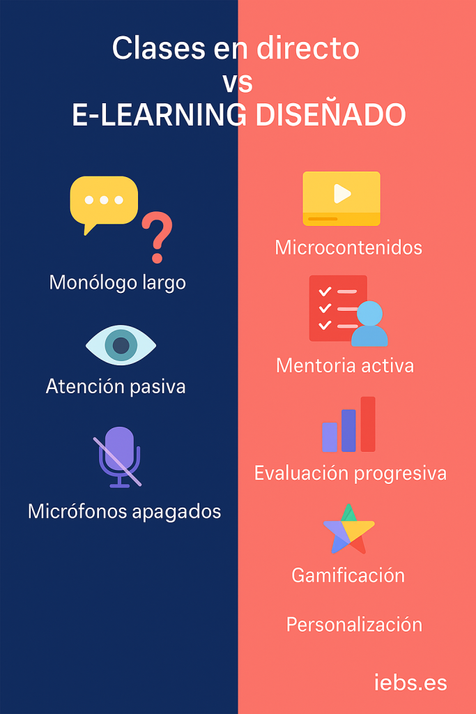Formación telepresencial con clases en directo: la ilusión de estar aprendiendo - ChatGPT Image 2 may 2025 22 17 16 683x1024