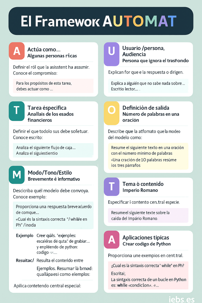 Domina la Ingeniería de Prompts: La Guía Definitiva para Interactuar con la IA - ChatGPT Image 23 may 2025 13 00 14 683x1024