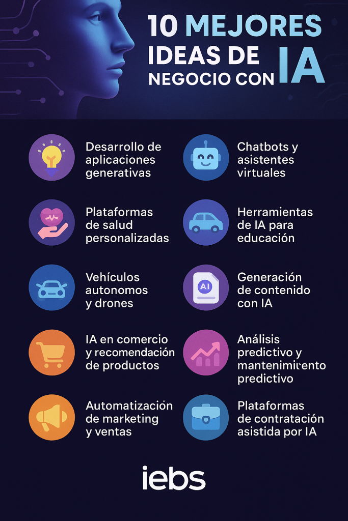 Las 10 mejores Ideas de Negocio con Inteligencia Artificial (IA) para Startups en 2026 - ChatGPT Image 28 may 2025 19 04 47 683x1024