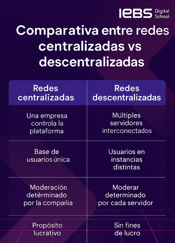 Redes Sociales Descentralizadas: ¿una moda pasajera o el futuro de internet? Redes Sociales Descentralizadas: ¿una moda pasajera o el futuro de internet? - image 6