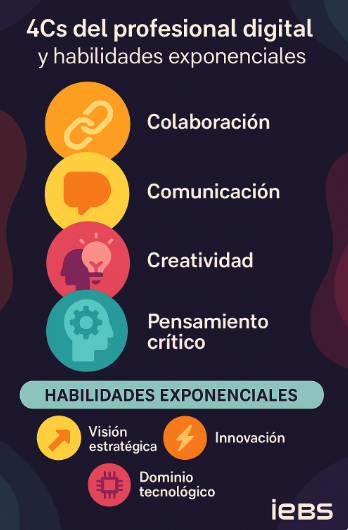 ¿Qué habilidades digitales necesita un directivo hoy en día? - image