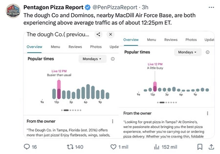 Pentagon Pizza Report