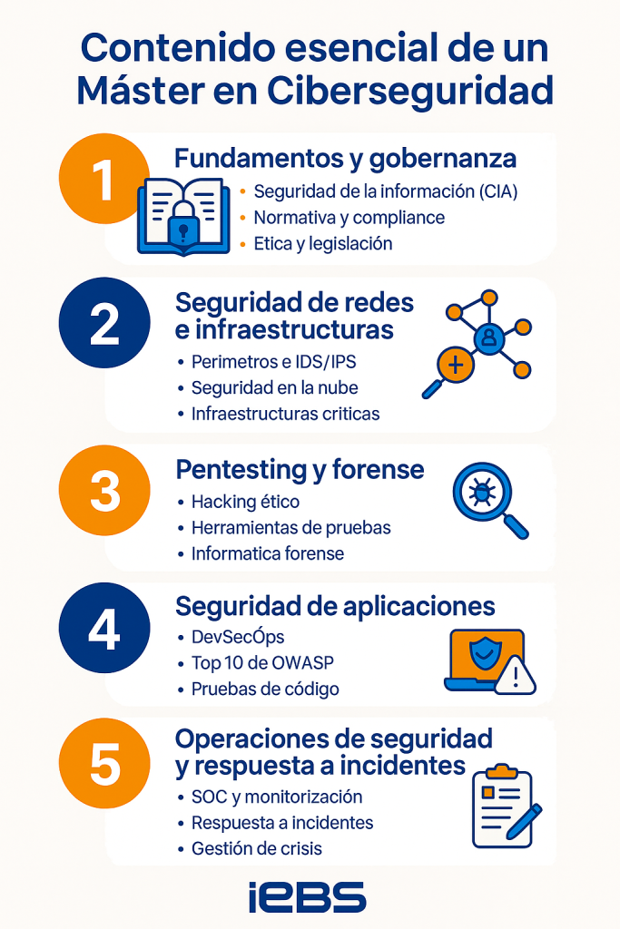 Cómo elegir el mejor Máster en Ciberseguridad y no equivocarte - ChatGPT Image 10 jun 2025 09 49 51 683x1024