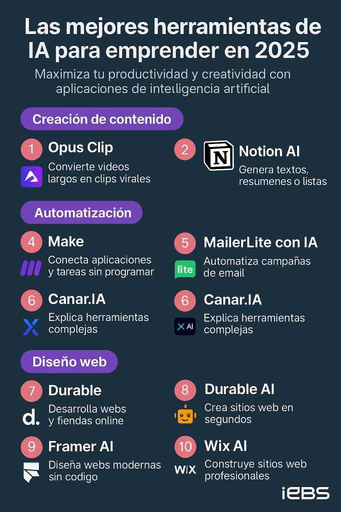 Las 15 mejores herramientas de IA para emprendedores (más allá de ChatGPT) - ChatGPT Image 16 jun 2025 13 17 18 683x1024