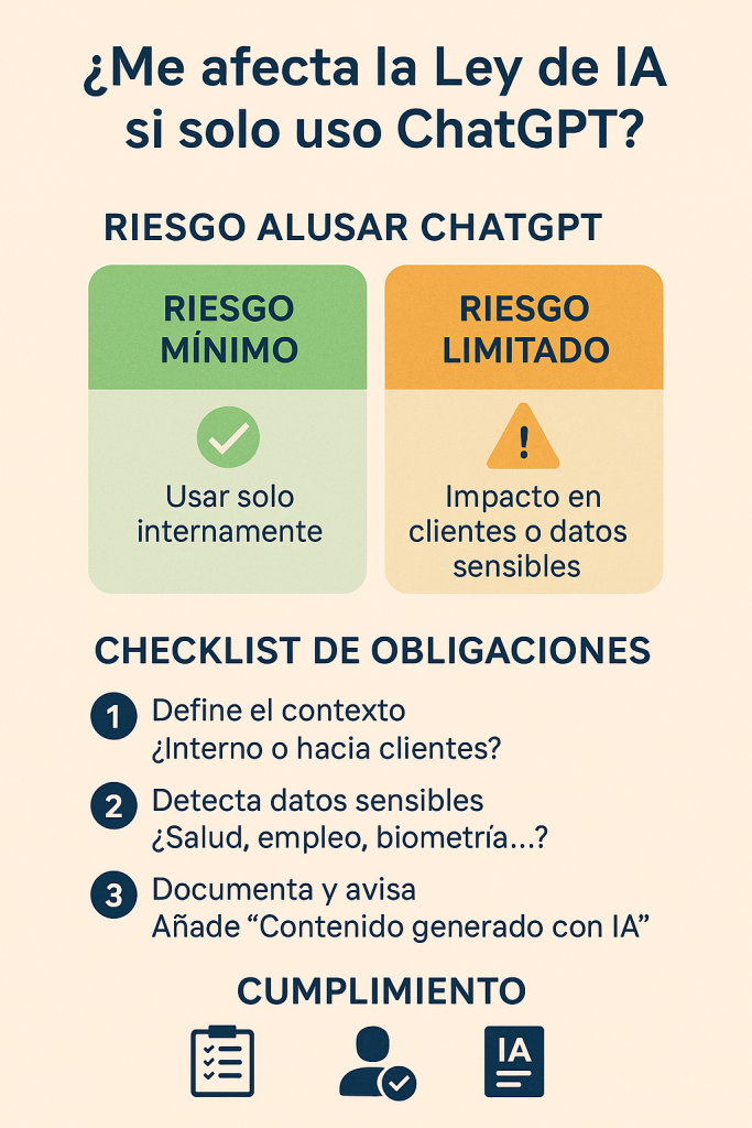 Cómo me afecta la Ley de IA aunque solo use ChatGPT Cómo me afecta la Ley de IA aunque solo use ChatGPT - ChatGPT Image 6 jun 2025 10 15 13 683x1024